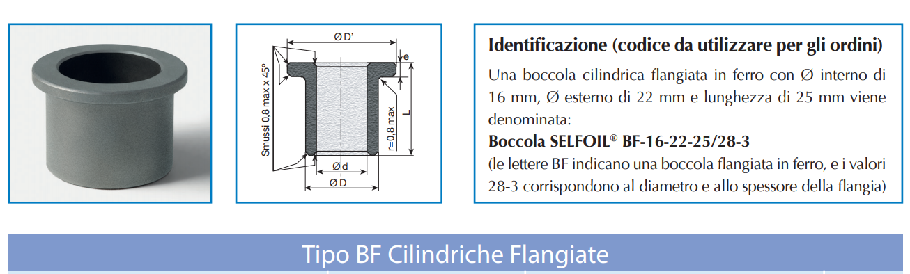 Boccola Bf in Ferro Descrizione