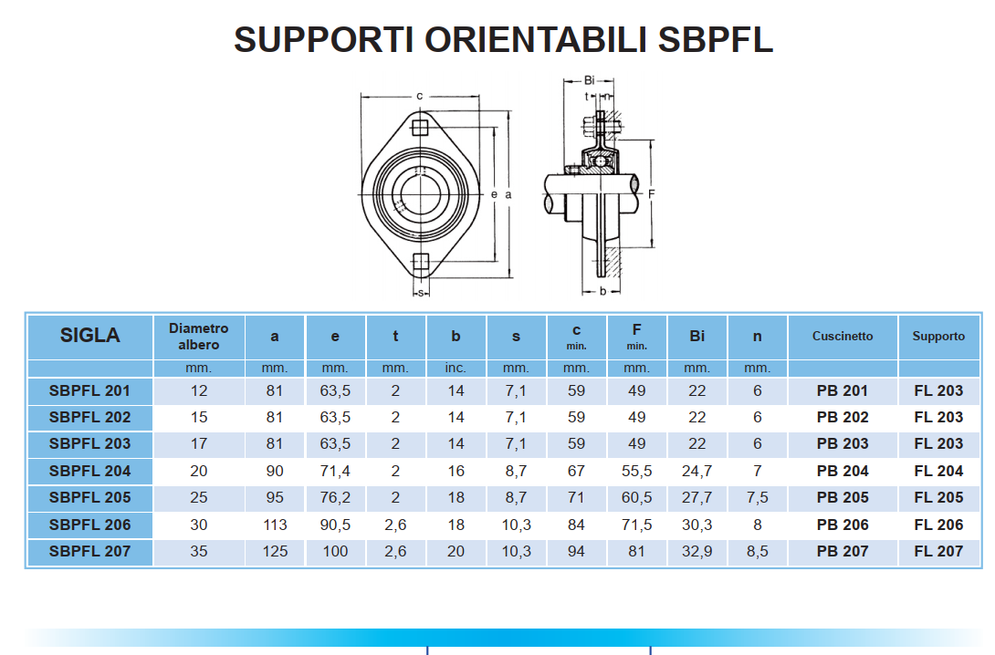 Sbpfl