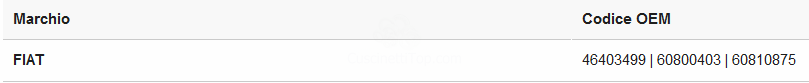 Codice Oem