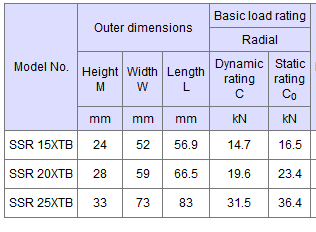 SSR XTB1SS